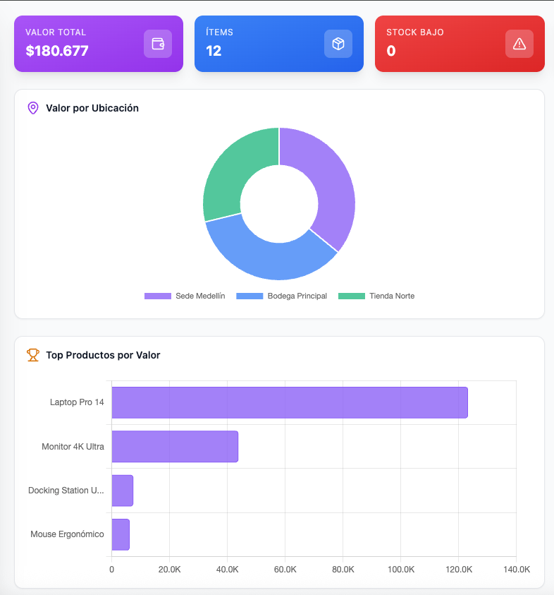 Dashboard Analytia